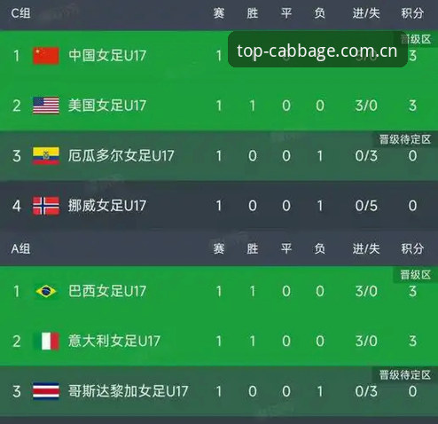 U17世界杯抽签揭晓最新动态——中国男女足分组形势深度分析